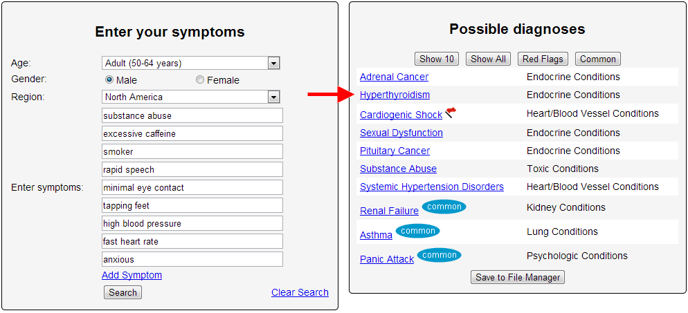 My Symptoms Checker Diagnosis